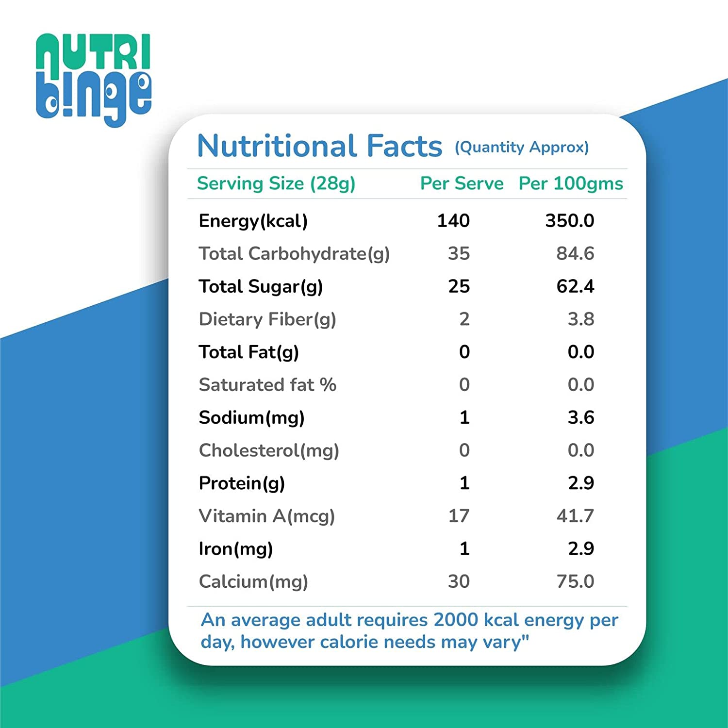 Raisin | Kismis | Nutrition