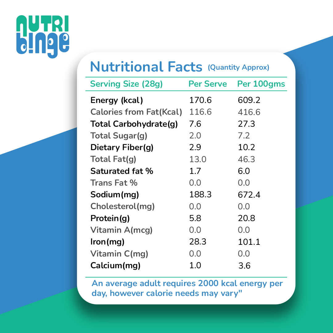 Pistachios Nutritional Chart